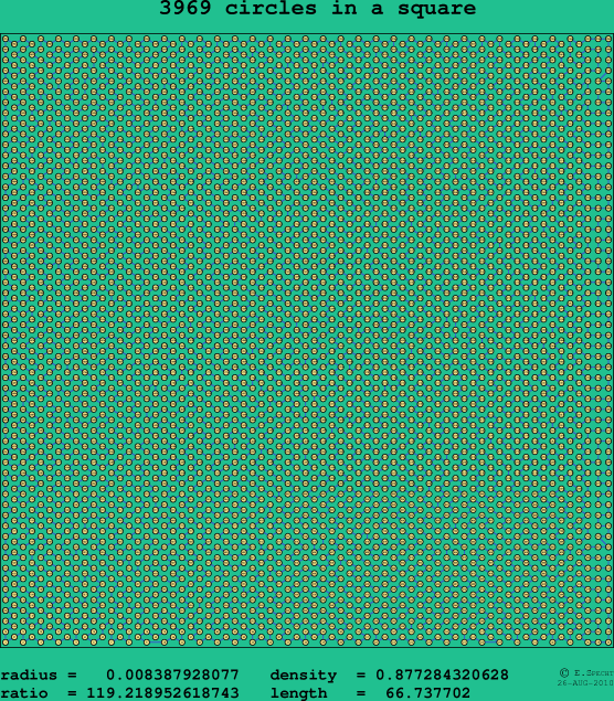 3969 circles in a square