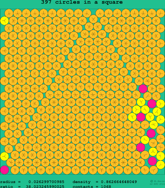 397 circles in a square