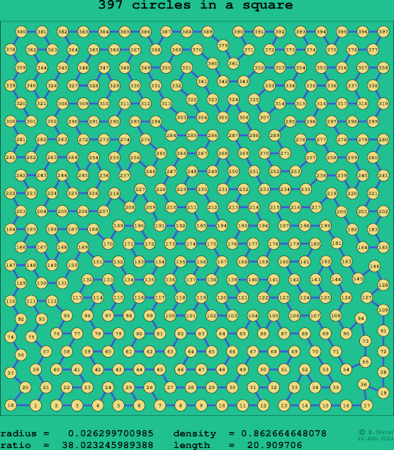 397 circles in a square