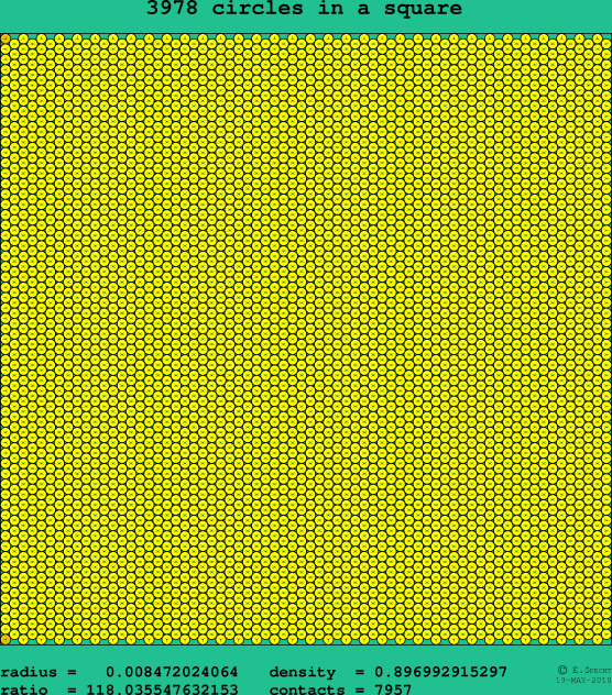 3978 circles in a square