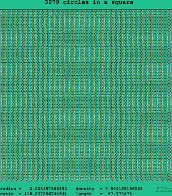 3979 circles in a square