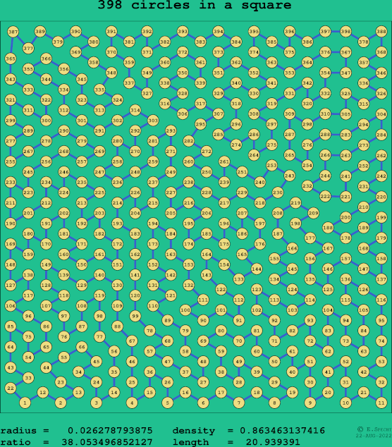 398 circles in a square