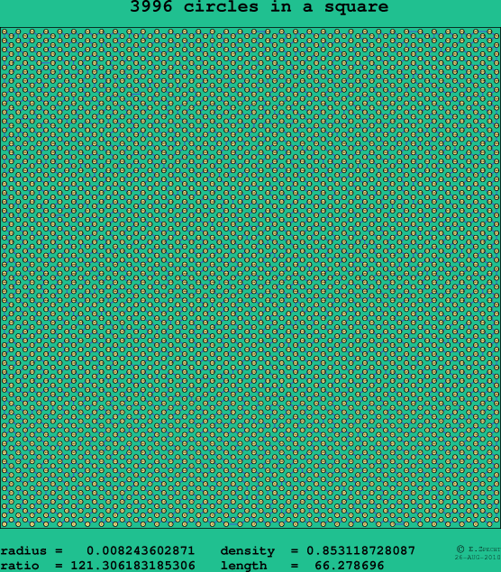3996 circles in a square