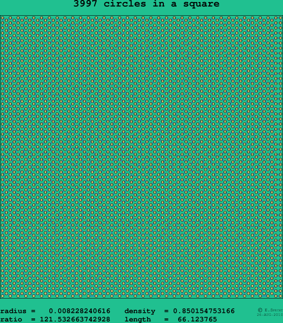 3997 circles in a square