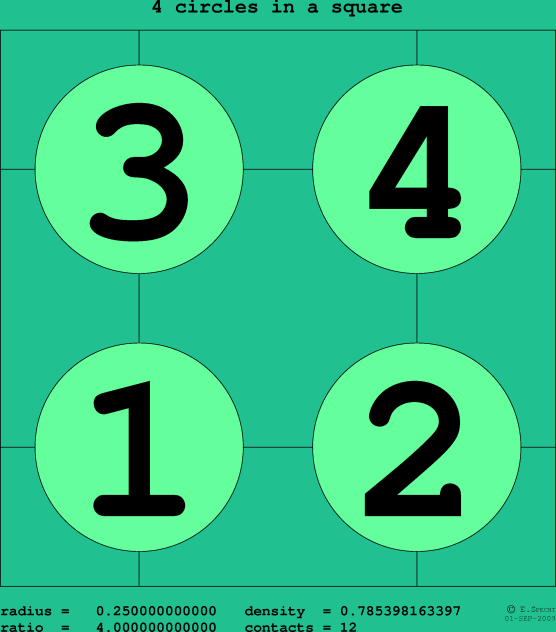 4 circles in a square