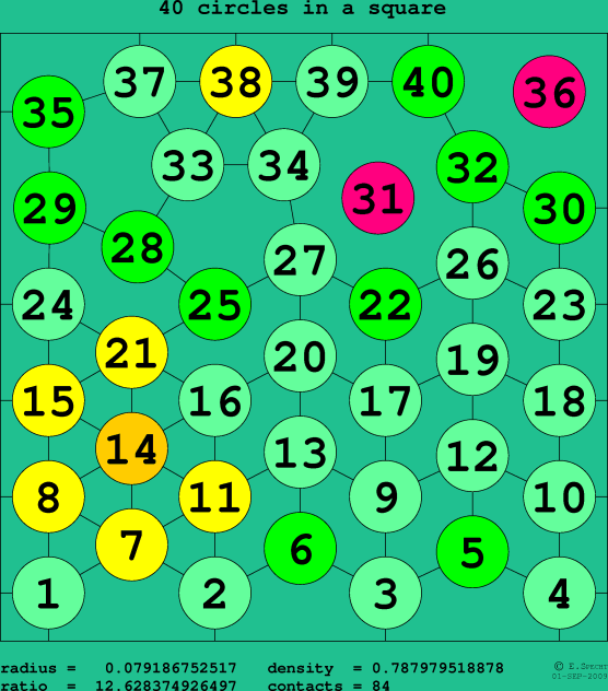 40 circles in a square