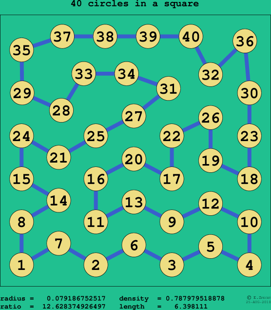 40 circles in a square