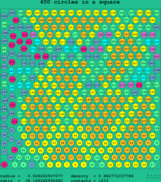 400 circles in a square