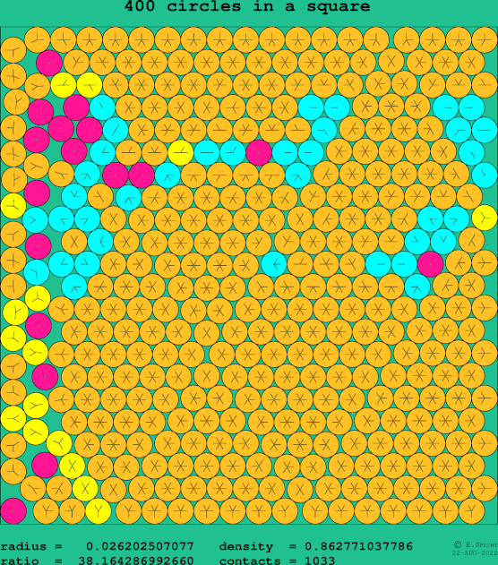 400 circles in a square