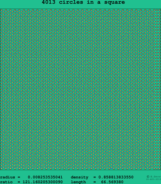 4013 circles in a square