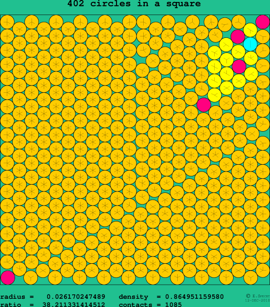 402 circles in a square