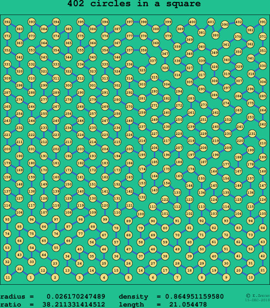 402 circles in a square