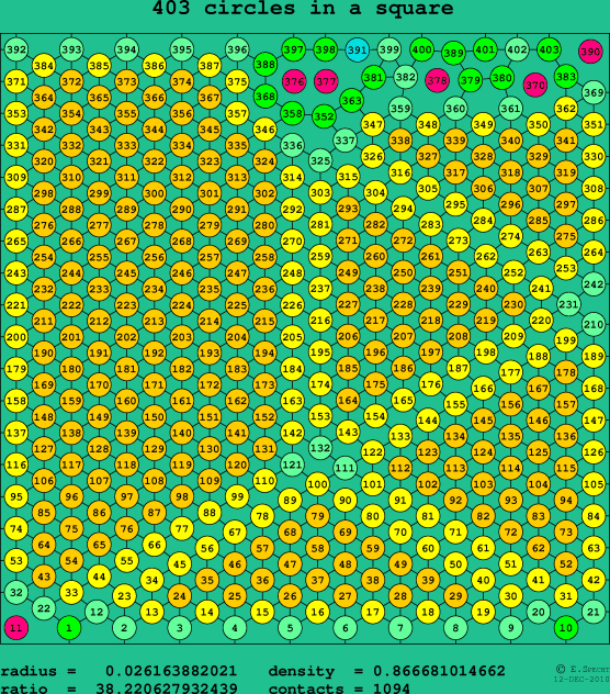 403 circles in a square