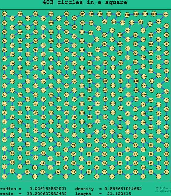 403 circles in a square