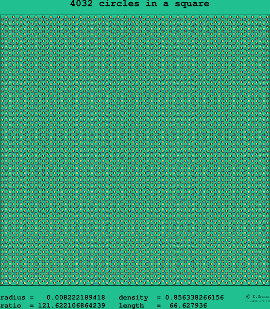 4032 circles in a square