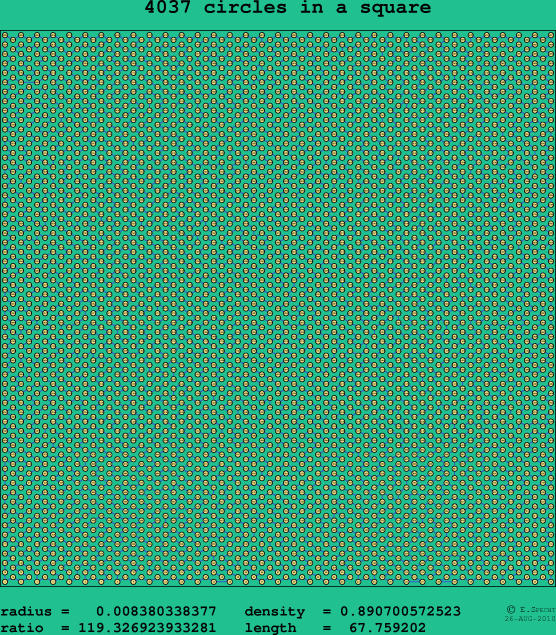 4037 circles in a square