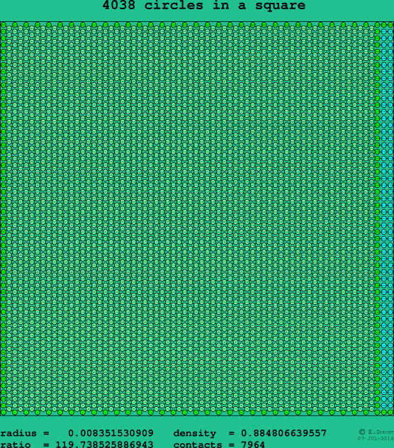 4038 circles in a square