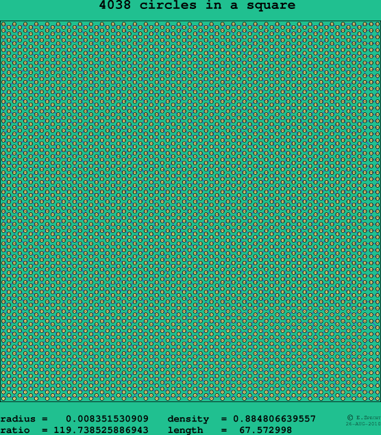 4038 circles in a square