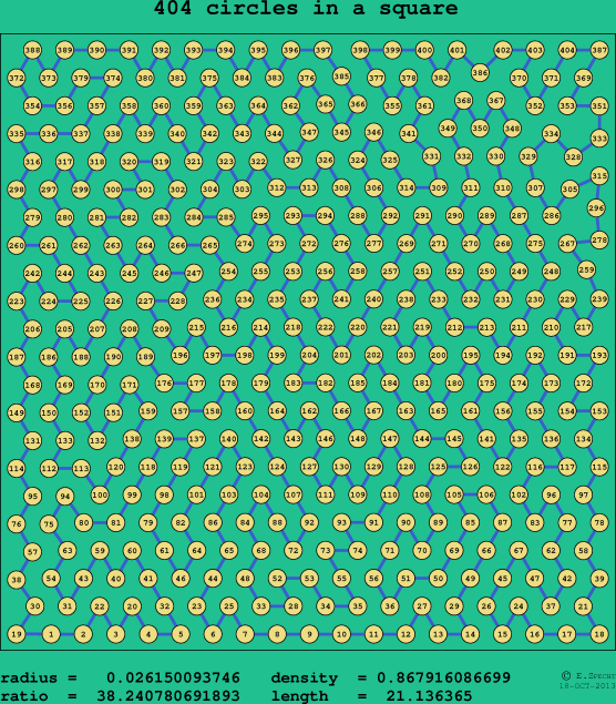 404 circles in a square