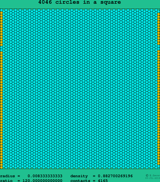 4046 circles in a square
