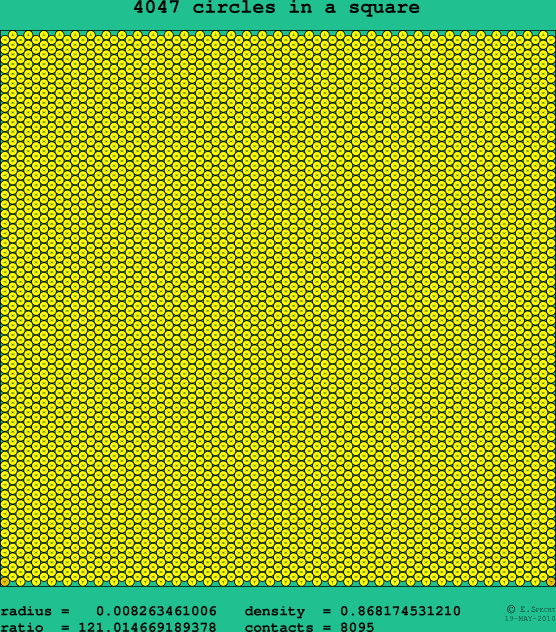 4047 circles in a square