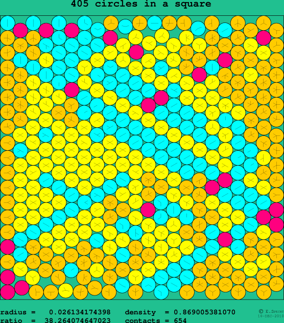 405 circles in a square