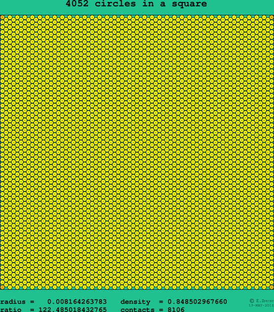 4052 circles in a square