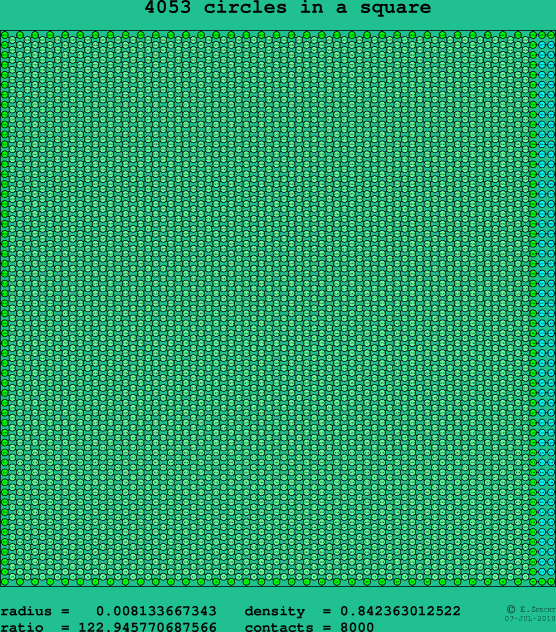 4053 circles in a square