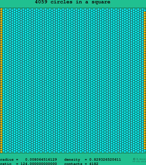 4059 circles in a square