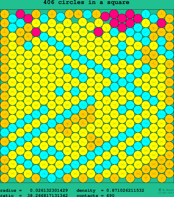 406 circles in a square