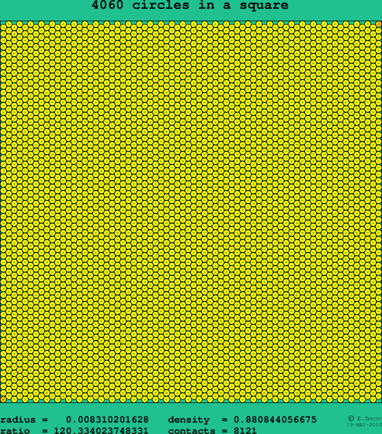 4060 circles in a square