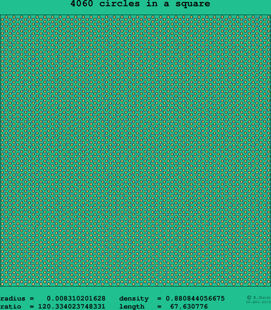 4060 circles in a square