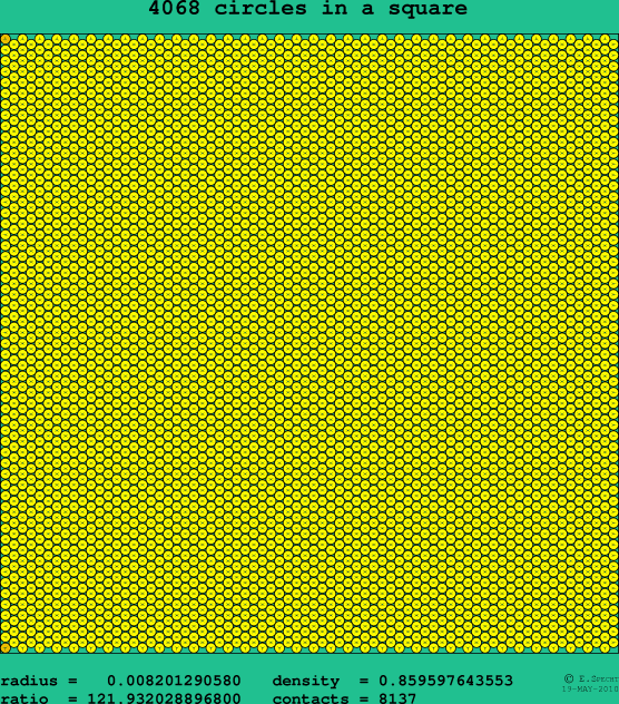 4068 circles in a square