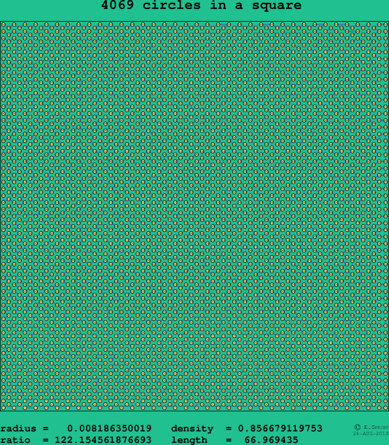 4069 circles in a square