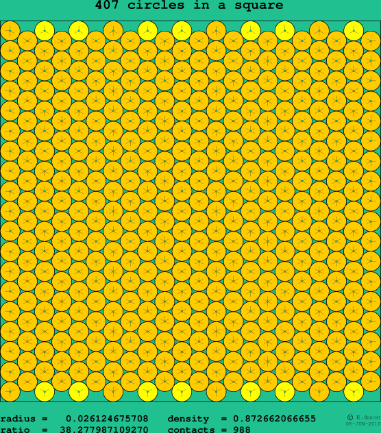 407 circles in a square