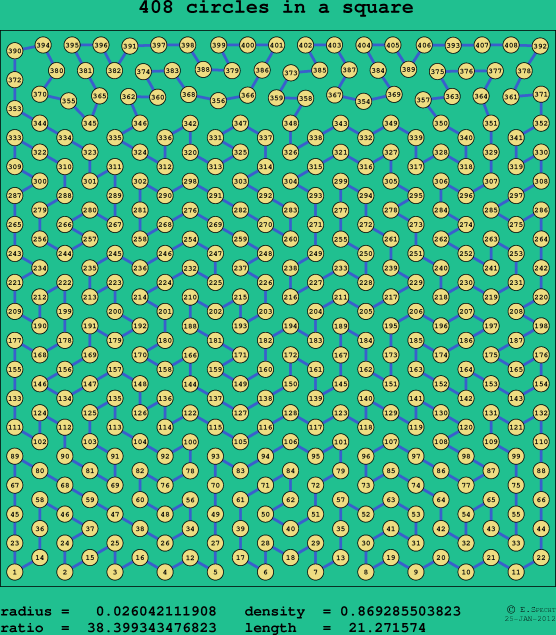 408 circles in a square