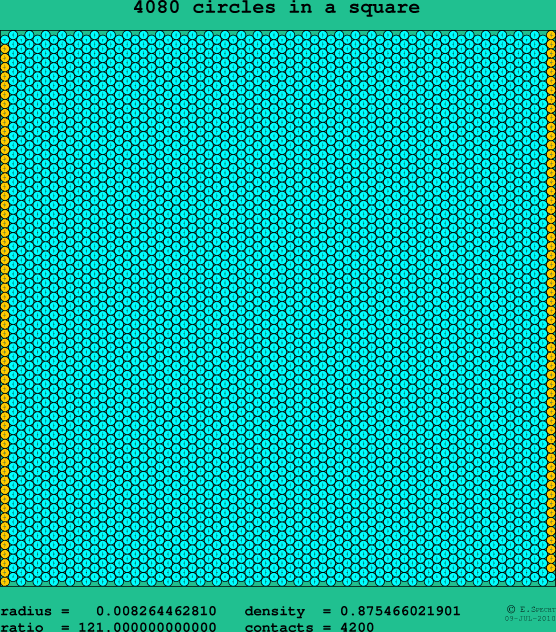 4080 circles in a square