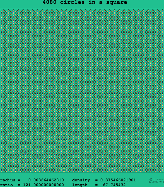 4080 circles in a square