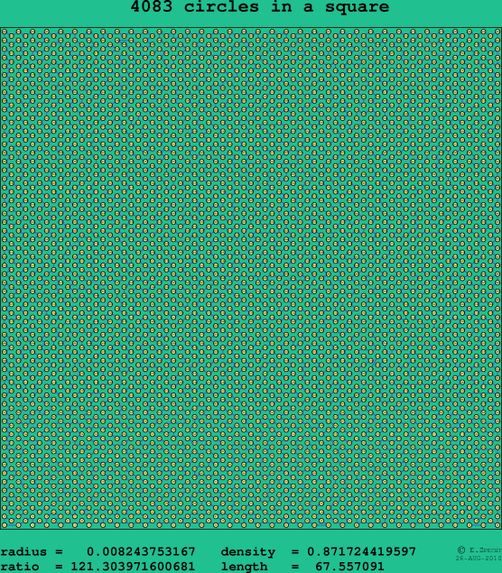 4083 circles in a square