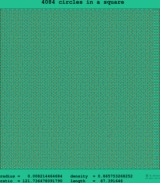 4084 circles in a square