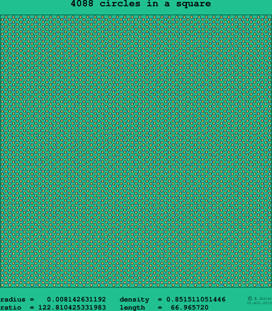 4088 circles in a square