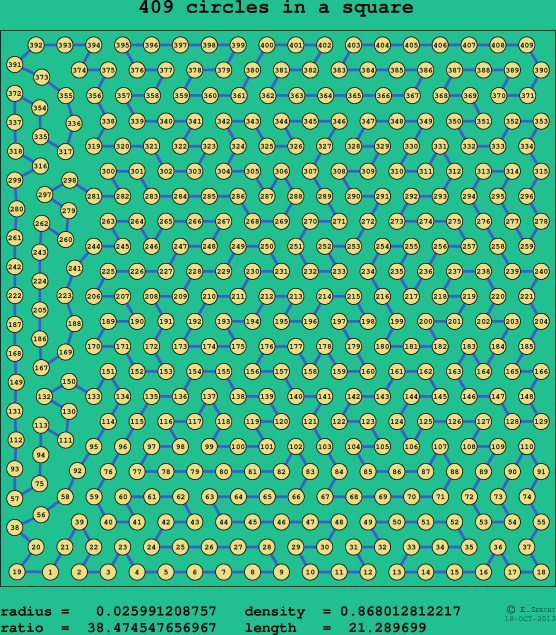 409 circles in a square