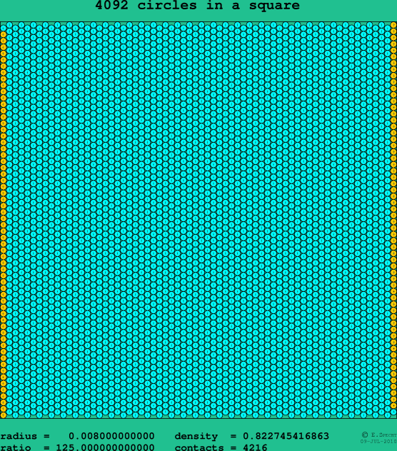 4092 circles in a square