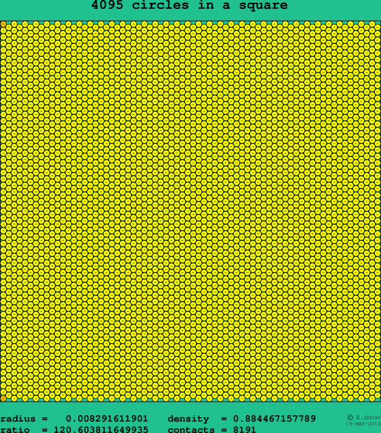 4095 circles in a square