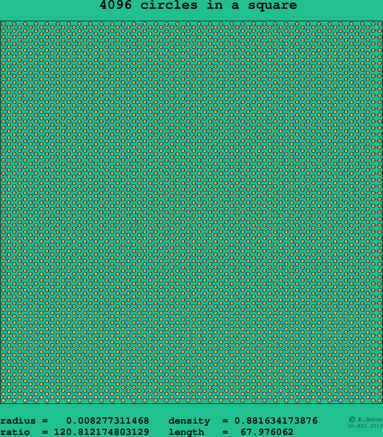 4096 circles in a square