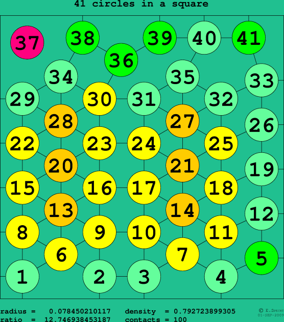 41 circles in a square