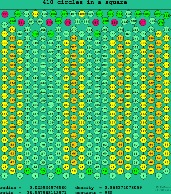 410 circles in a square