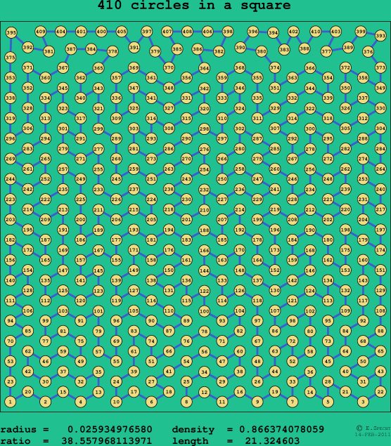410 circles in a square