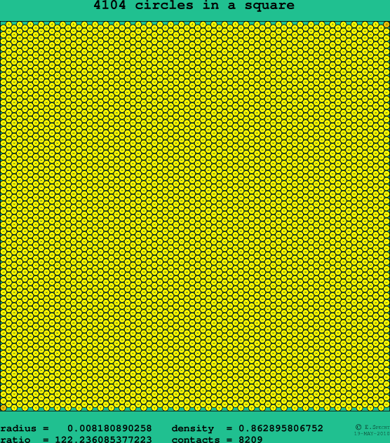 4104 circles in a square