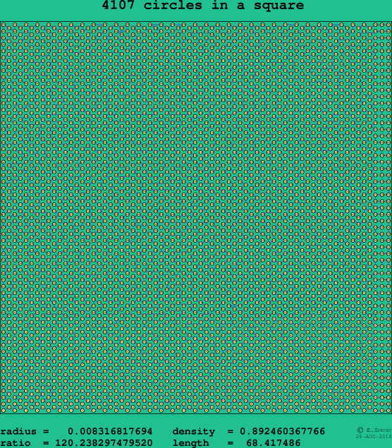 4107 circles in a square